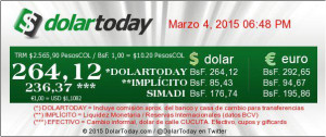 dolar-today-264